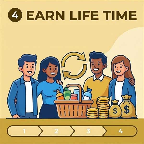 Earn & Refer